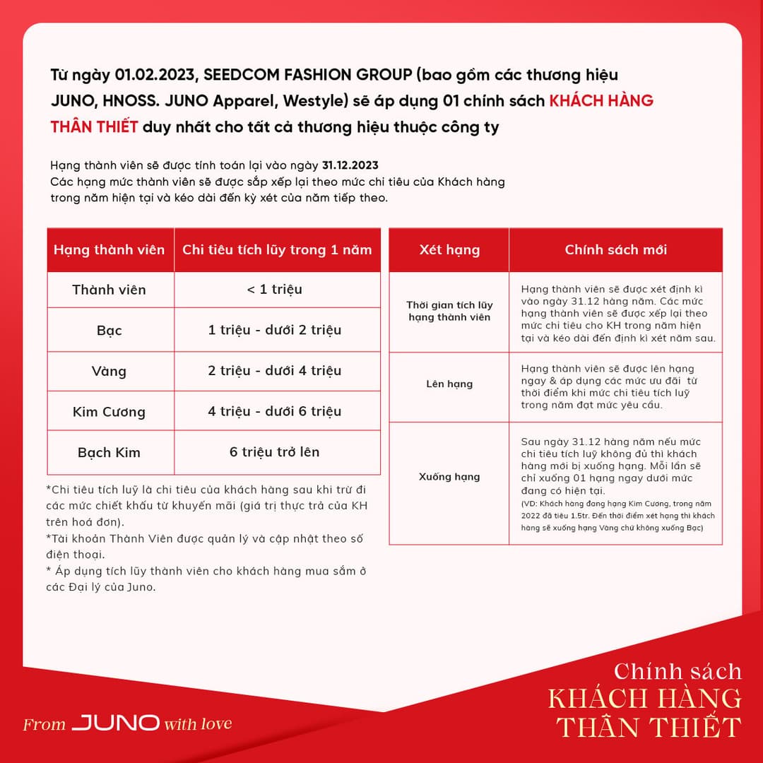 Chương trình khách hàng thân thiết JUNO - Hệ thống hạng thành viên