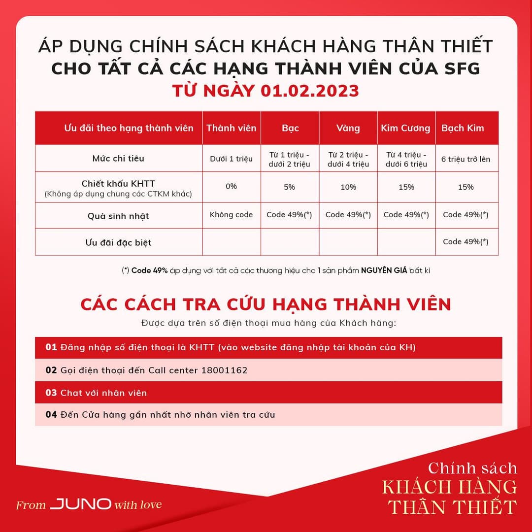 Quyền lợi khách hàng thân thiết JUNO - Ưu đãi độc quyền